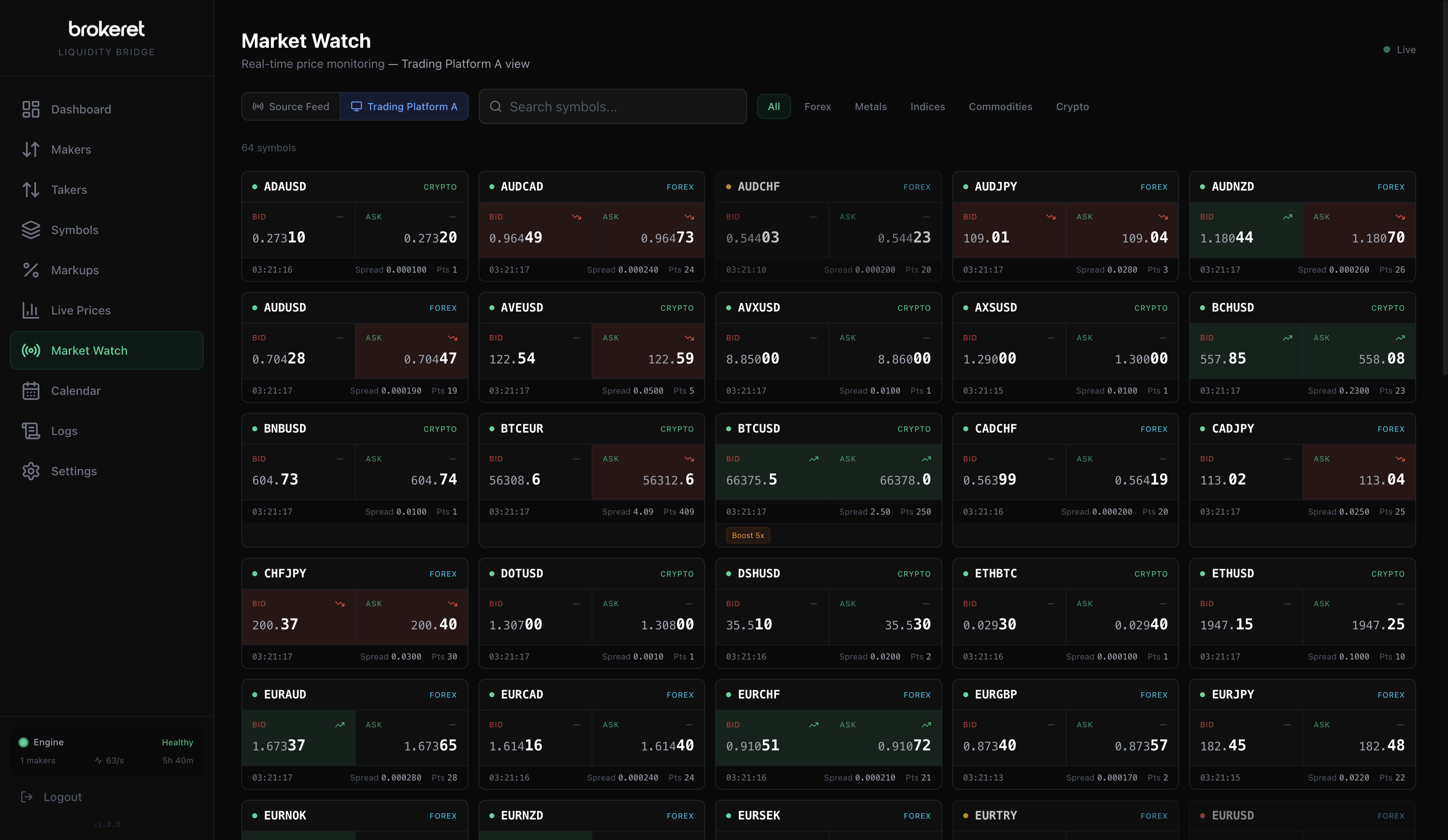 XiroLink Market Watch — Real-time price monitoring across Forex, Crypto, Metals, Indices & Commodities