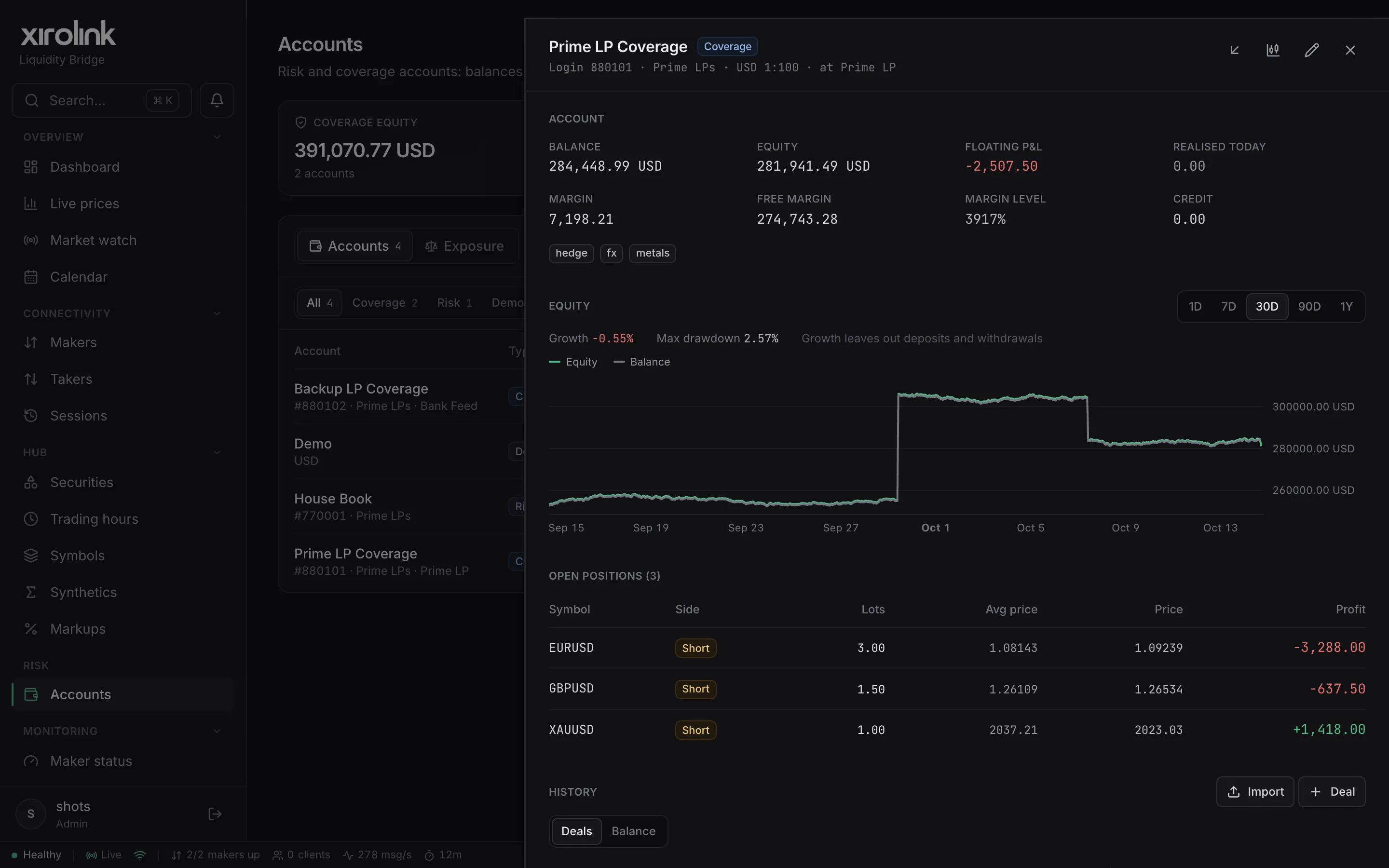 XiroLink Risk accounts
