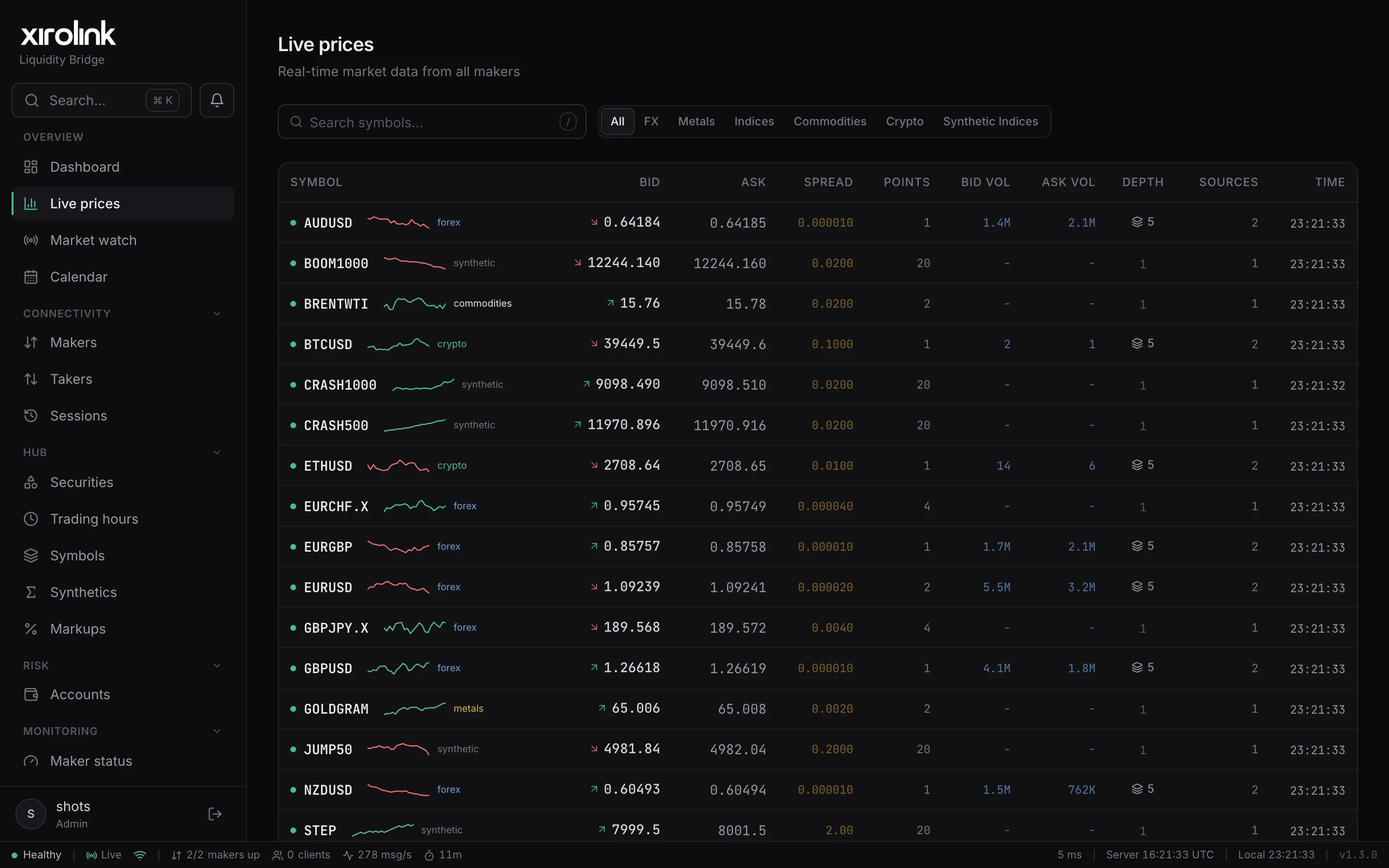 XiroLink Price engine