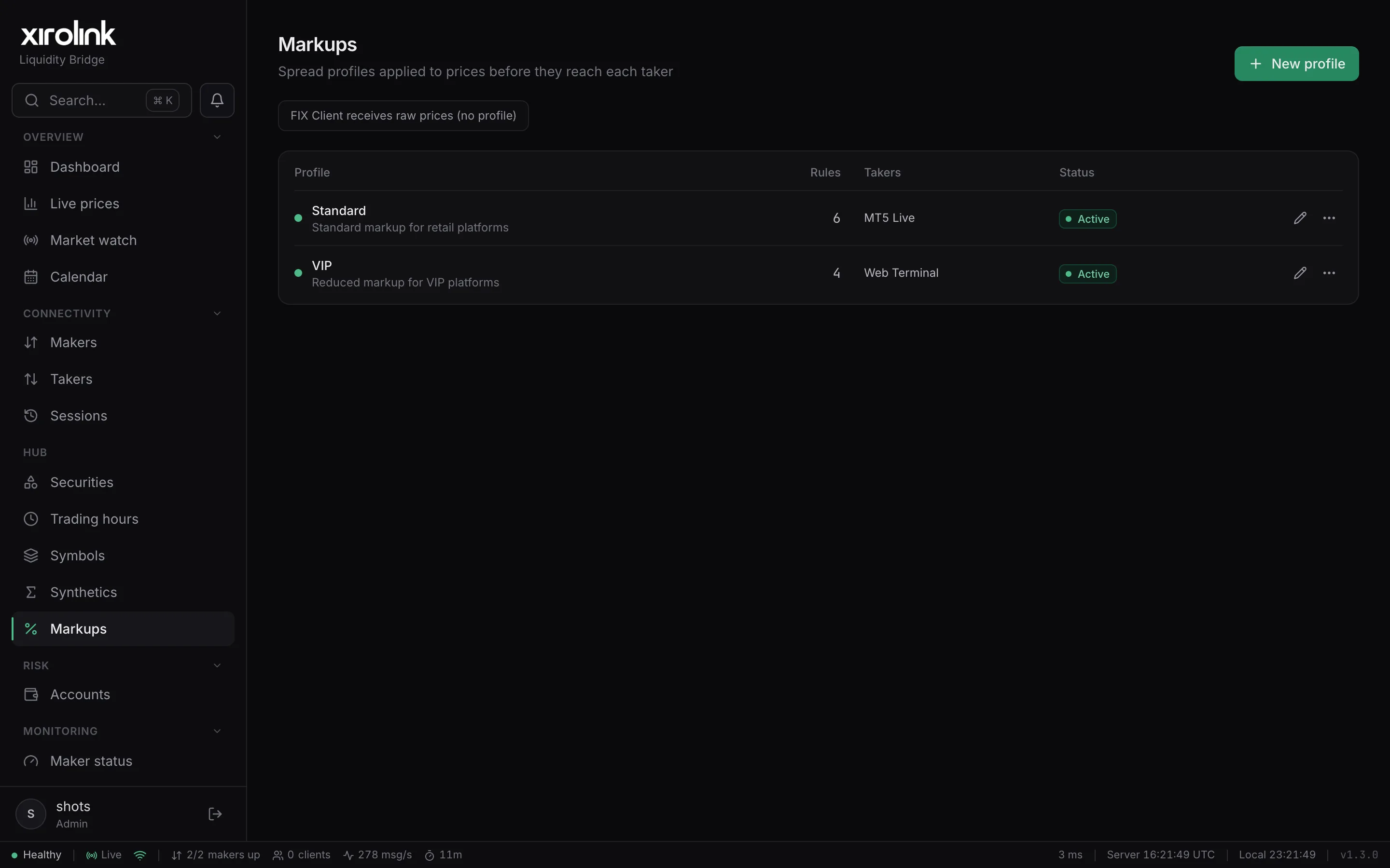 XiroLink Markups