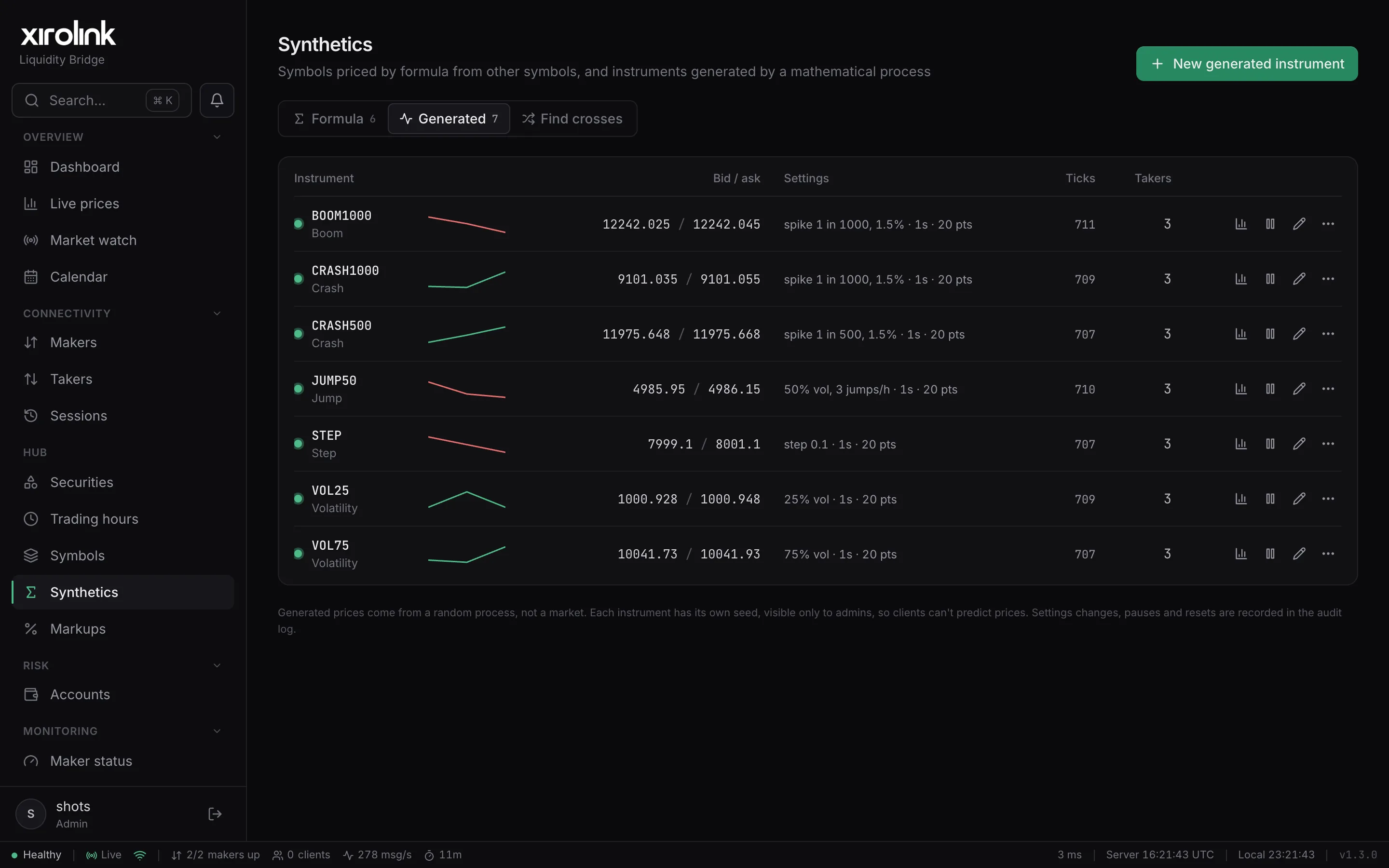 XiroLink Synthetic instruments